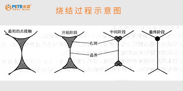 烧结过程示意图